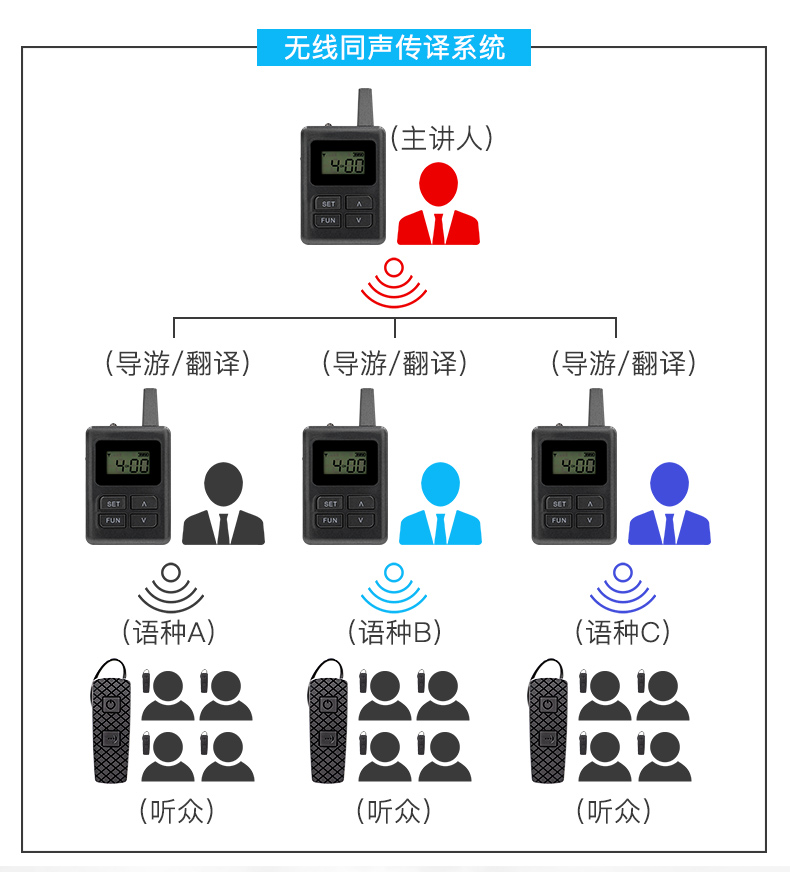 團隊語音講解系統